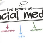 Impakti i social medias në biznese të ndryshme në dekadën e fundit!